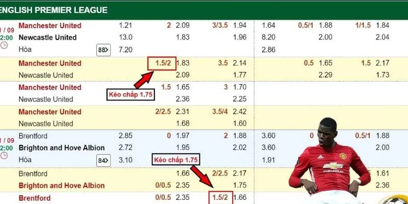 Kèo Chấp 1.75 Là Sao? Tìm Hiểu Về Cách Đặt Cược Tại Saowin 3 Bảng tỷ lệ cá cược thể hiện kèo chấp 1.75 trái cho trận đấu