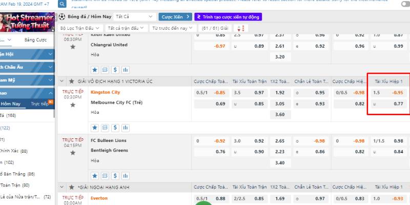 Kèo Chấp 1.5 Là Gì? Cá Cược Tại Saowin 2025 3 Bảng hiển thị kèo chấp 1.5 cùng cách đọc kèo dành cho người mới